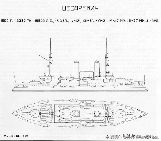 Russian Battleship

Tsessarevitch

Line Drawing