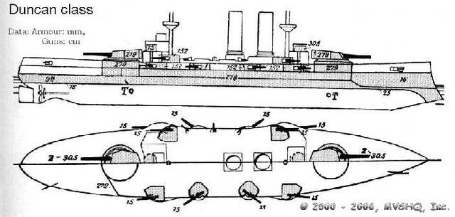 British Duncan Class Battleships

at Gibraltar

HMS Albemarle